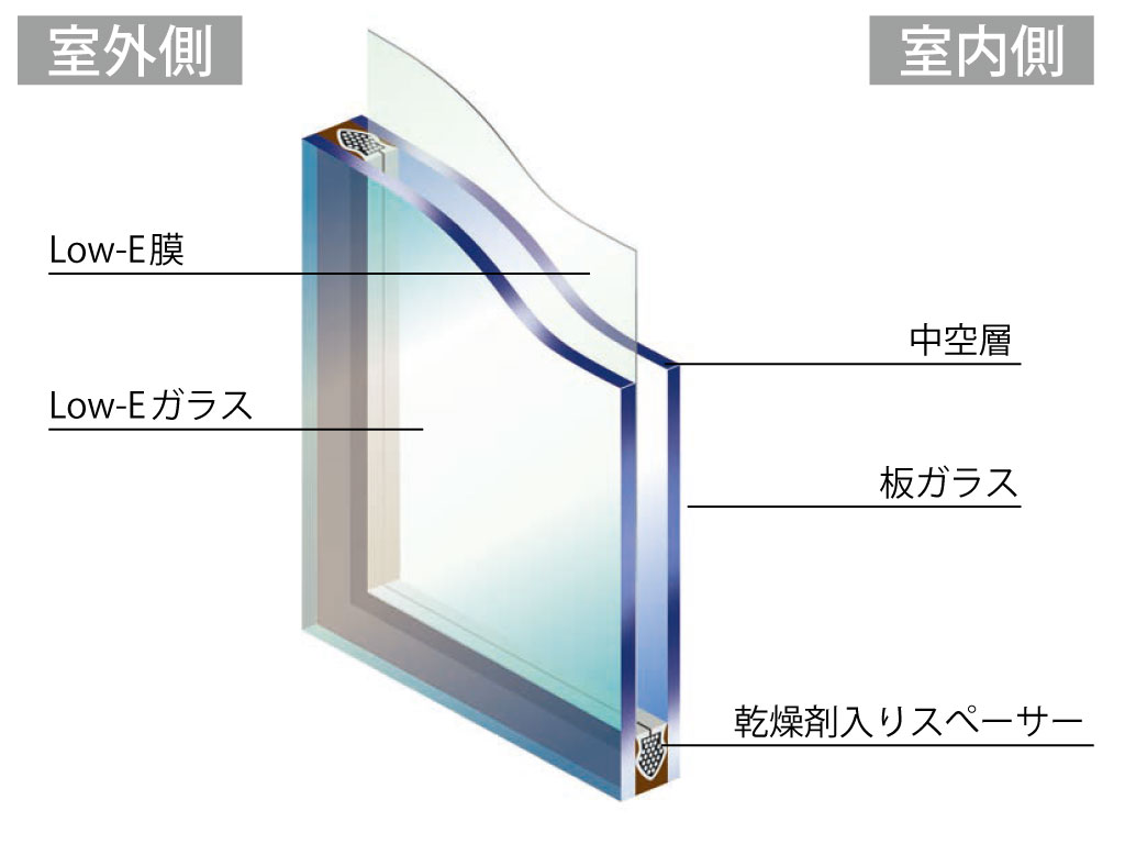 Low-E複層ガラスの構造